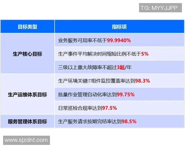 数据分析：深入探讨WE团队成员个人能力表现及其对整体绩效的影响