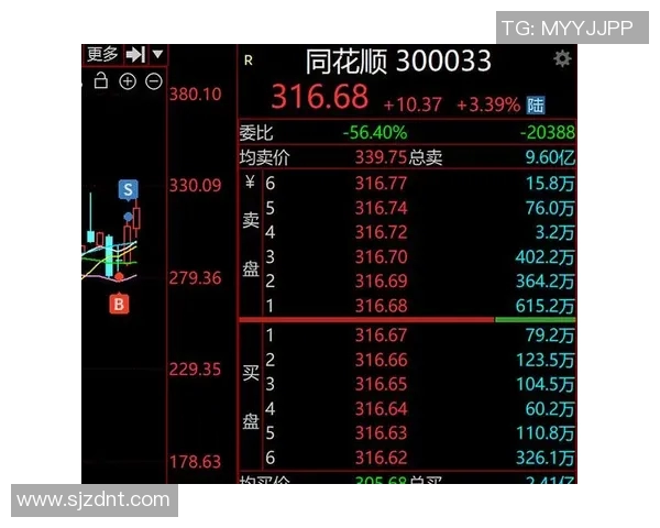 同花顺智能投资平台:打造个人投资新生态,助力股民决策升级