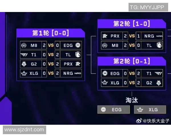 DOTA2最新速度排行榜揭晓EDG强势领跑前十名团队表现分析