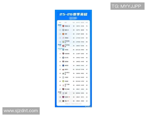 英超联赛中换帅次数最多的球队名单